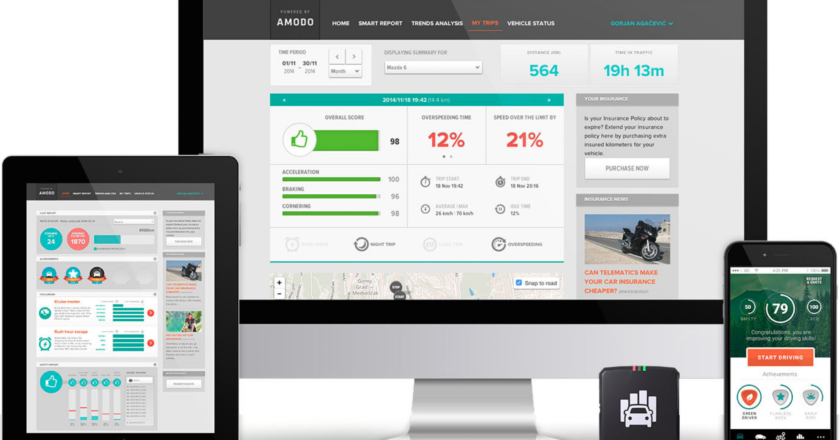 amodo speedinvest