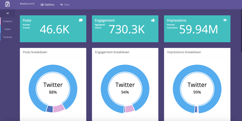 hashtago ukrainian social media analytics