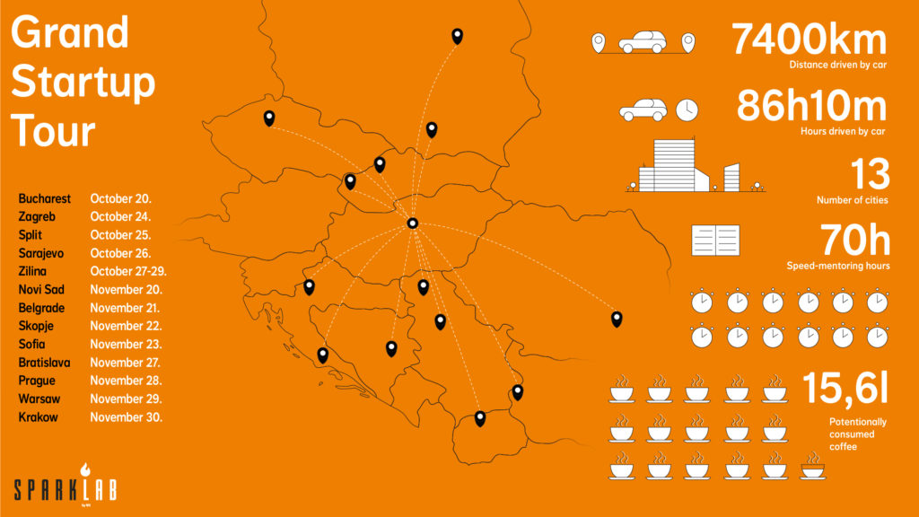 Sparklab, roadshow, budapest, incubator, startups