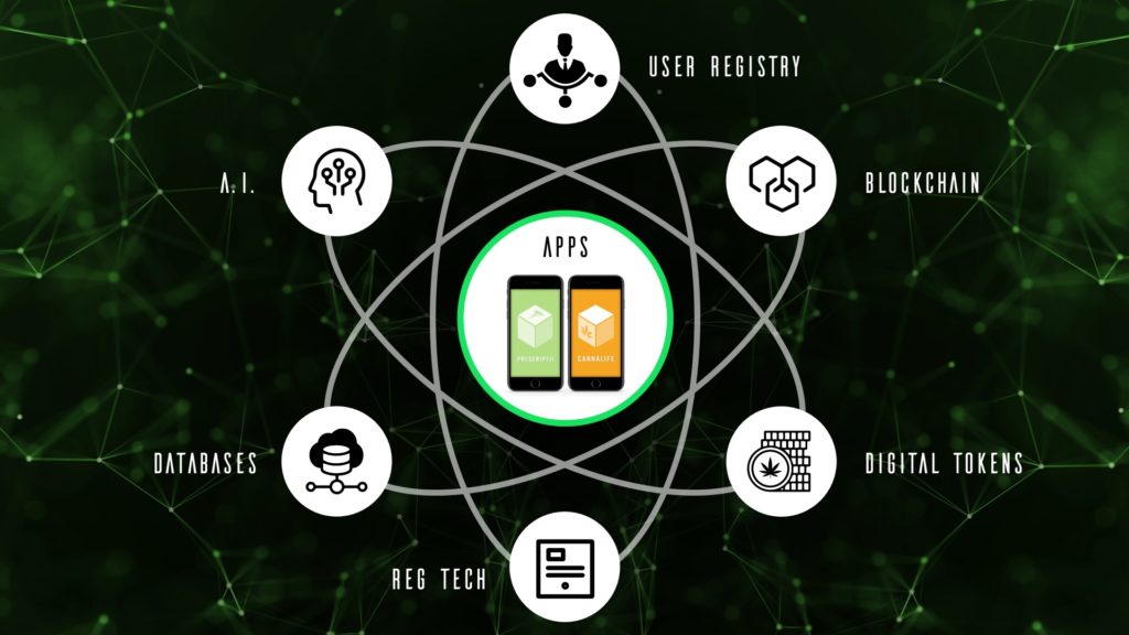 blockchain ai cannabis